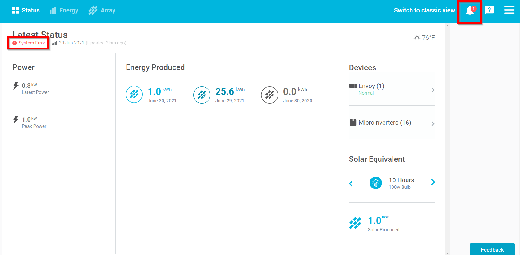 How to read your Enphase monitoring
